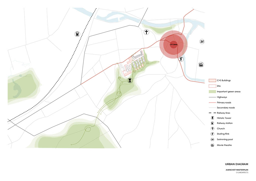 Urban Diagram