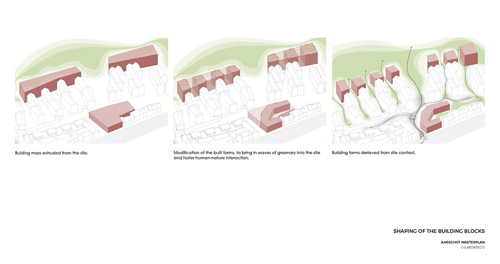 Shaping of the building blocks