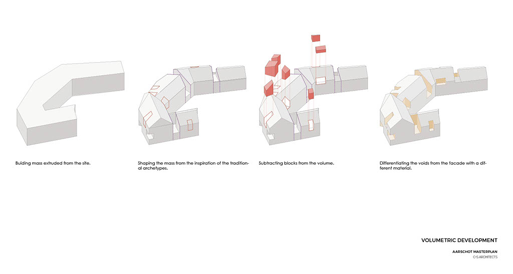 Volumetric Development